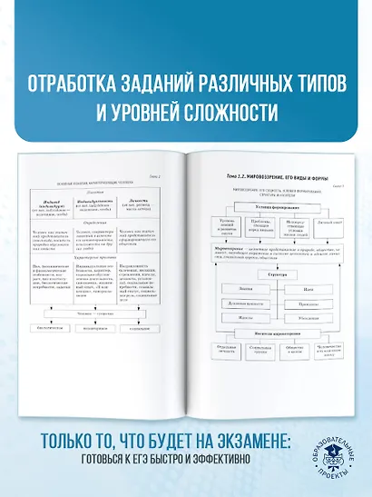 ЕГЭ. Обществознание. ЕГЭ на 100 баллов. Справочник: Теория и практика - фото 6