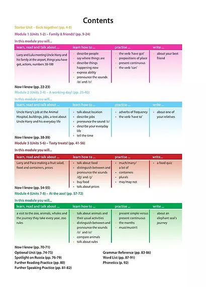 Spotlight. Student's Book. Английский язык. 4 класс. Учебник. В двух частях (комплект из 2 книг) - фото 3