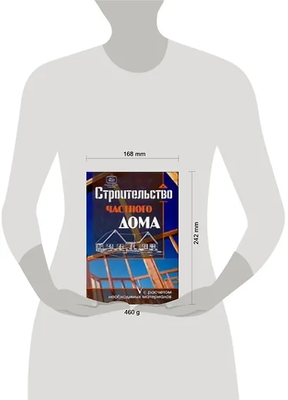 Строительство частного дома, с расчетом необходимых материалов - фото 2