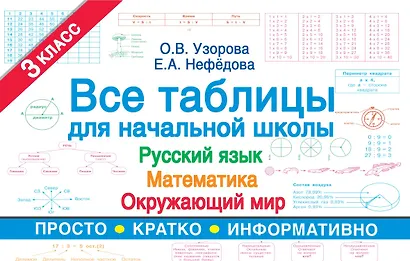 Все таблицы для 3 класса. Русский язык. Математика. Окружающий мир. - фото 1