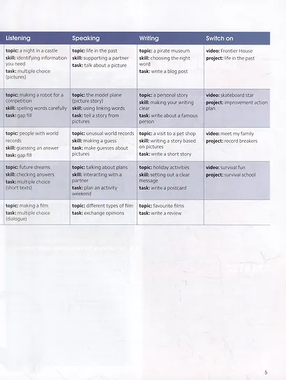 Gold Experience. A1. Students Book + Online Practice - фото 5