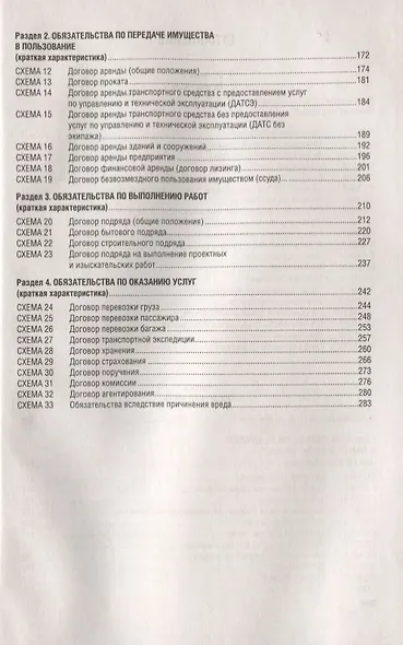 Гражданское право в схемах. Учебное пособие - фото 3