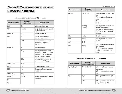 ЕГЭ. Химия. Неорганическая химия. Интенсивный курс - фото 11