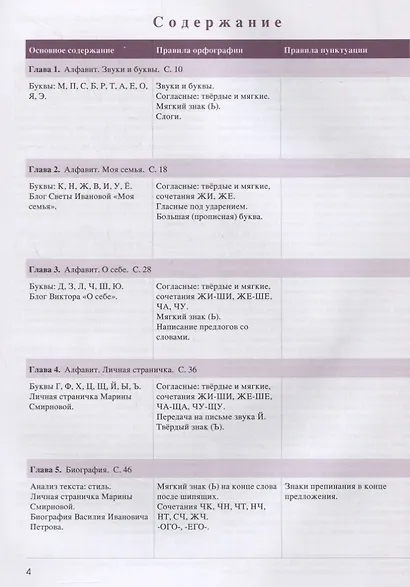 Учимся писать по-русски : экспресс-курс для двуязычных взрослых. - фото 2