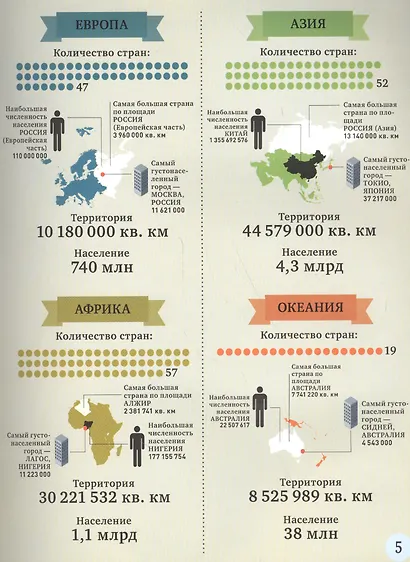 1000 удивительных фактов о теле человека - фото 4