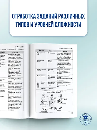Биология. Краткий справочник для подготовки к ОГЭ и ЕГЭ - фото 7