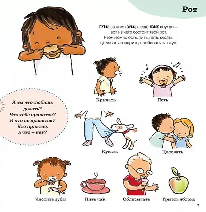 Все о твоем теле - фото 3