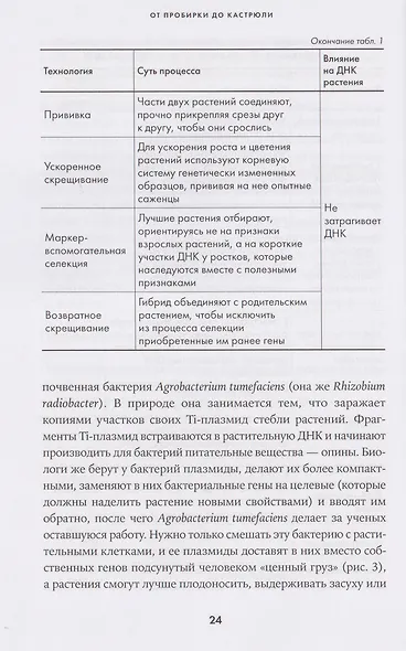 От пробирки до кастрюли: Как ученые разрабатывают продукты, которые мы едим каждый день - фото 3