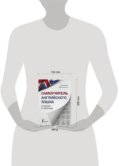 Самоучитель английского языка в схемах и таблицах - фото 3