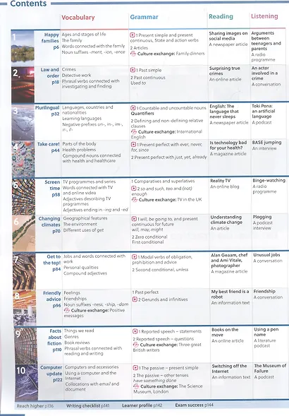 Gateway to the World B1. Students Book with Digital Students Book - фото 2