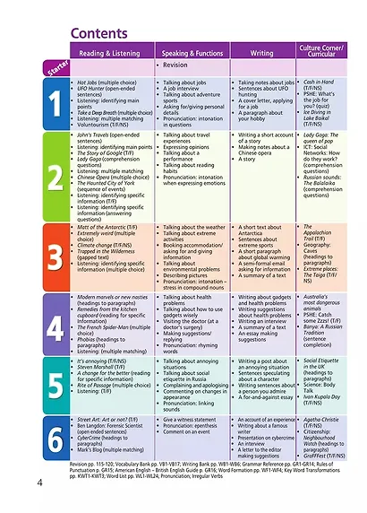 Starlight. Английский язык. 7 класс. Учебник. Углублённый уровень - фото 3