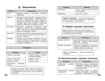 Биология (+ обучающие видео) - фото 15
