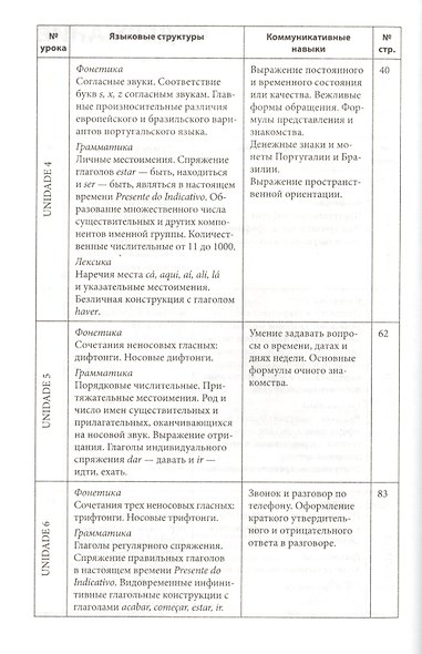 Португальский без акцента. Начальный курс португальского языка: Учебное пособие - фото 3
