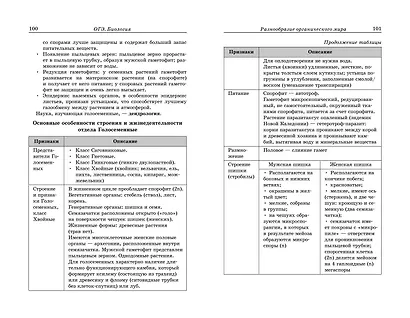 ОГЭ-2025. Биология - фото 6