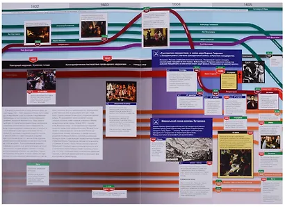 Наглядная хронология. Выпуск IV. Россия в эпоху Смуты 1598-1613 - фото 4