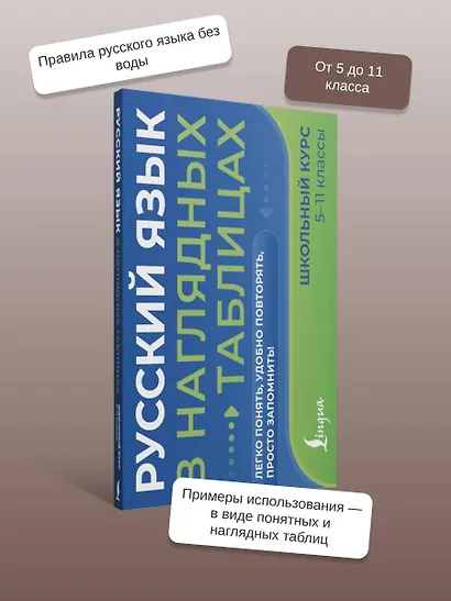 Русский язык в наглядных таблицах. Школьный курс. 5-11 классы - фото 5