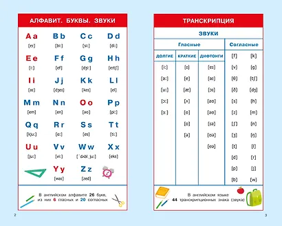 Английский язык. Суперсборник шпаргалок - фото 4