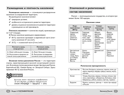 ЕГЭ. География. Интенсивный курс - фото 11