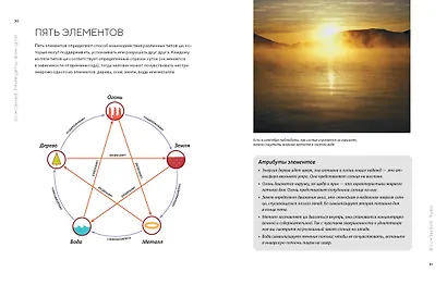 Библия фэн-шуй. Полное практическое руководство по улучшению жизни и здоровья, наведению порядка в доме и личных финансах - фото 4