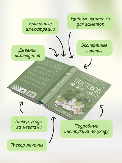 Цветовод на всю голову. Шпаргалка-трекер по уходу за комнатными растениями - фото 8