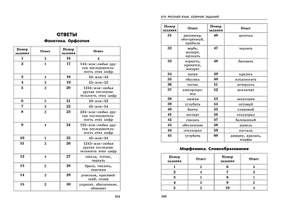 ЕГЭ-2024. Русский язык. Сборник заданий: 1100 заданий с ответами - фото 10