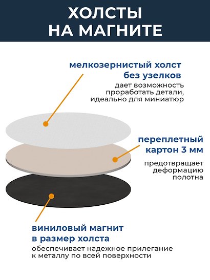 Набор холстов-магнитов в форме круга, 4 штуки, 7.5 х 7.5 см - фото 3