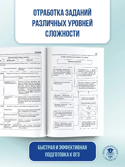 ОГЭ на 100 баллов. История. Справочник. Теория и практика - фото 6