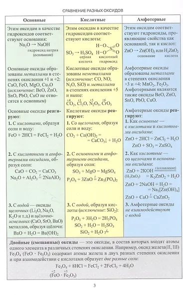 Химия. 8-9 классы. Каждому учащемуся на стол. Справочный материал - фото 3