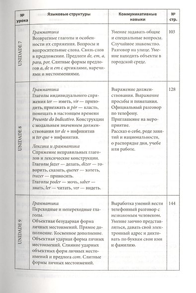 Португальский без акцента. Начальный курс португальского языка: Учебное пособие - фото 4