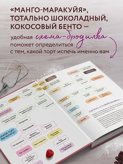 Твой идеальный торт. Как испечь, собрать и украсить торт своей мечты - фото 5