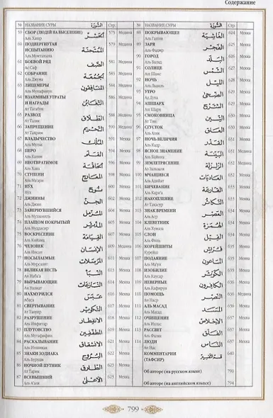 Коран (зеленый). Перевод смыслов и комментарии Иман Валерии Пороховой. 14-е изд - фото 3