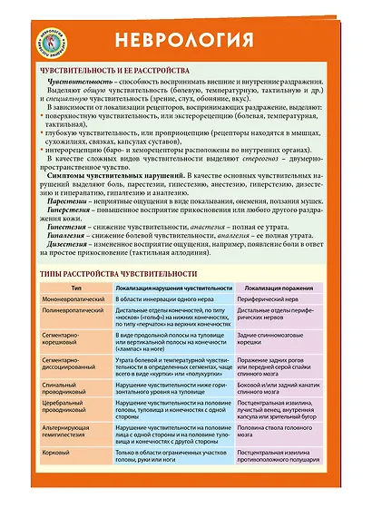 Неврология - фото 3