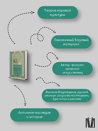 Маятник культуры. От становления до упадка - фото 9