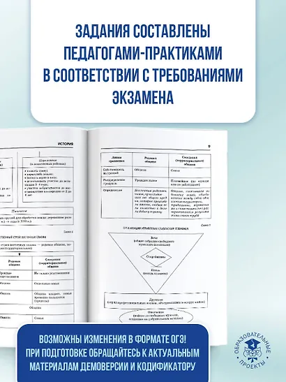 ОГЭ на 100 баллов. История. Справочник. Теория и практика - фото 5