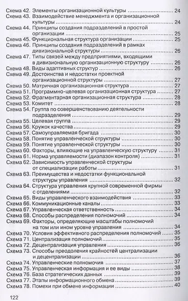 Менеджмент в схемах и определениях.Уч.пос. - фото 4