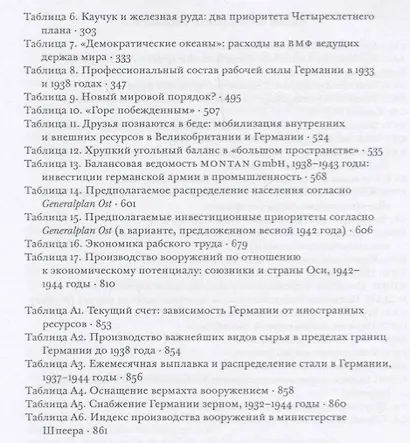 Цена разрушения. Создание и гибель нацистской экономики - фото 4