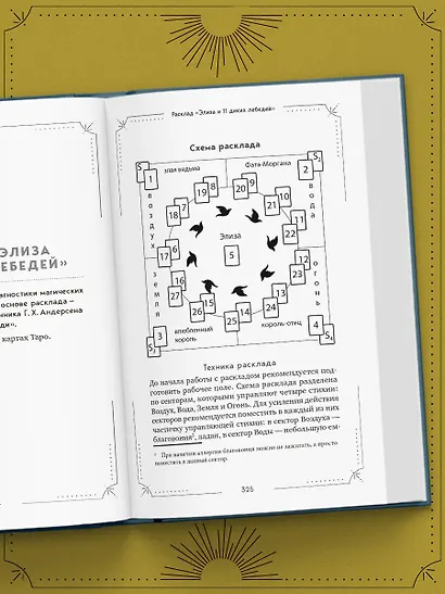Большая книга раскладов Таро. Как получить ответы на волнующие вопросы - фото 10