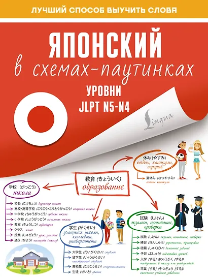 Японский в схемах-паутинках. Уровни JLPT N5-N4 - фото 1