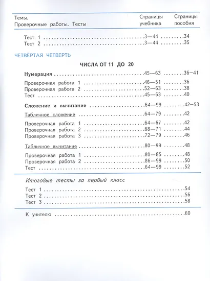 Волкова. Математика. Проверочные работы. 1 класс /ШкР - фото 3