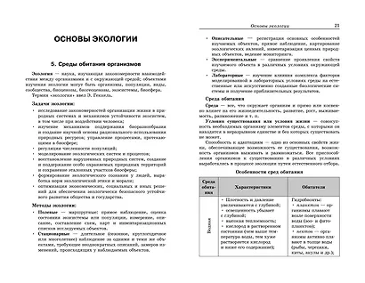 ОГЭ-2025. Биология - фото 4