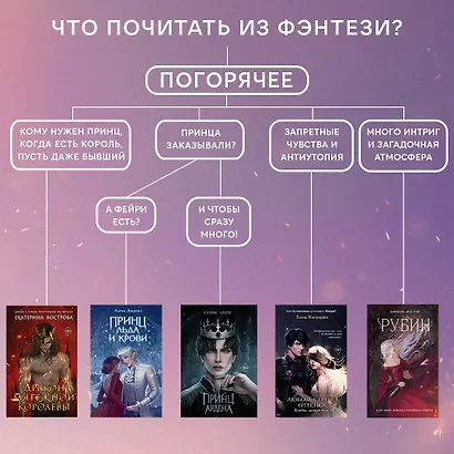 Дракон мятежной королевы - фото 11