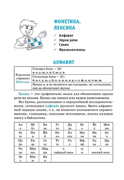 Правила русского языка. 1-4 классы: справочное пособие - фото 4
