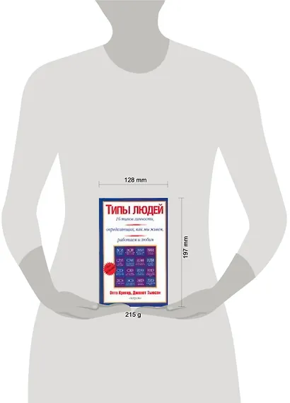 Типы людей: 16 типов личности, определяющих, как мы живем, работаем и любим - фото 2