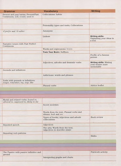 Forward Plus. English. Students Book. Английский язык. 11 класс. Учебник (углубленный уровень) - фото 3