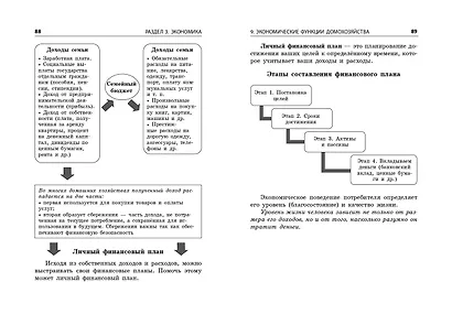 Обществознание - фото 7