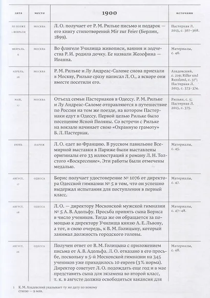 Летописи жизни и творчества Б.Л. Пастернака (1889-1924). Том 1 - фото 5