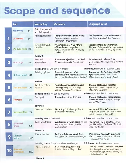 Academy Stars 2. Pupils Book + Online Code - фото 2
