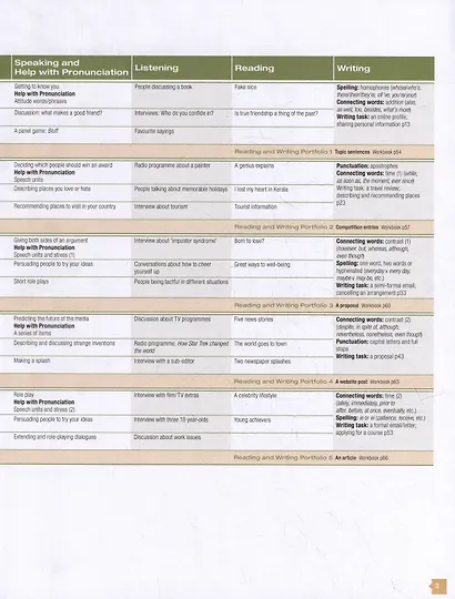 Face2face (2nd Edition). Advanced. Students Book - фото 3