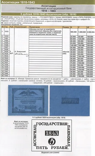 Каталог банкнот России 1769-2021 Разновидности. Стоимость. Водяные знаки. 2 выпуск - фото 2