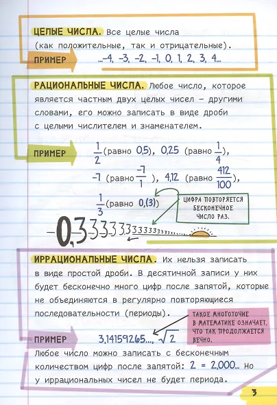 Все, что нужно, чтобы понимать математику, в одном очень толстом конспекте - фото 6